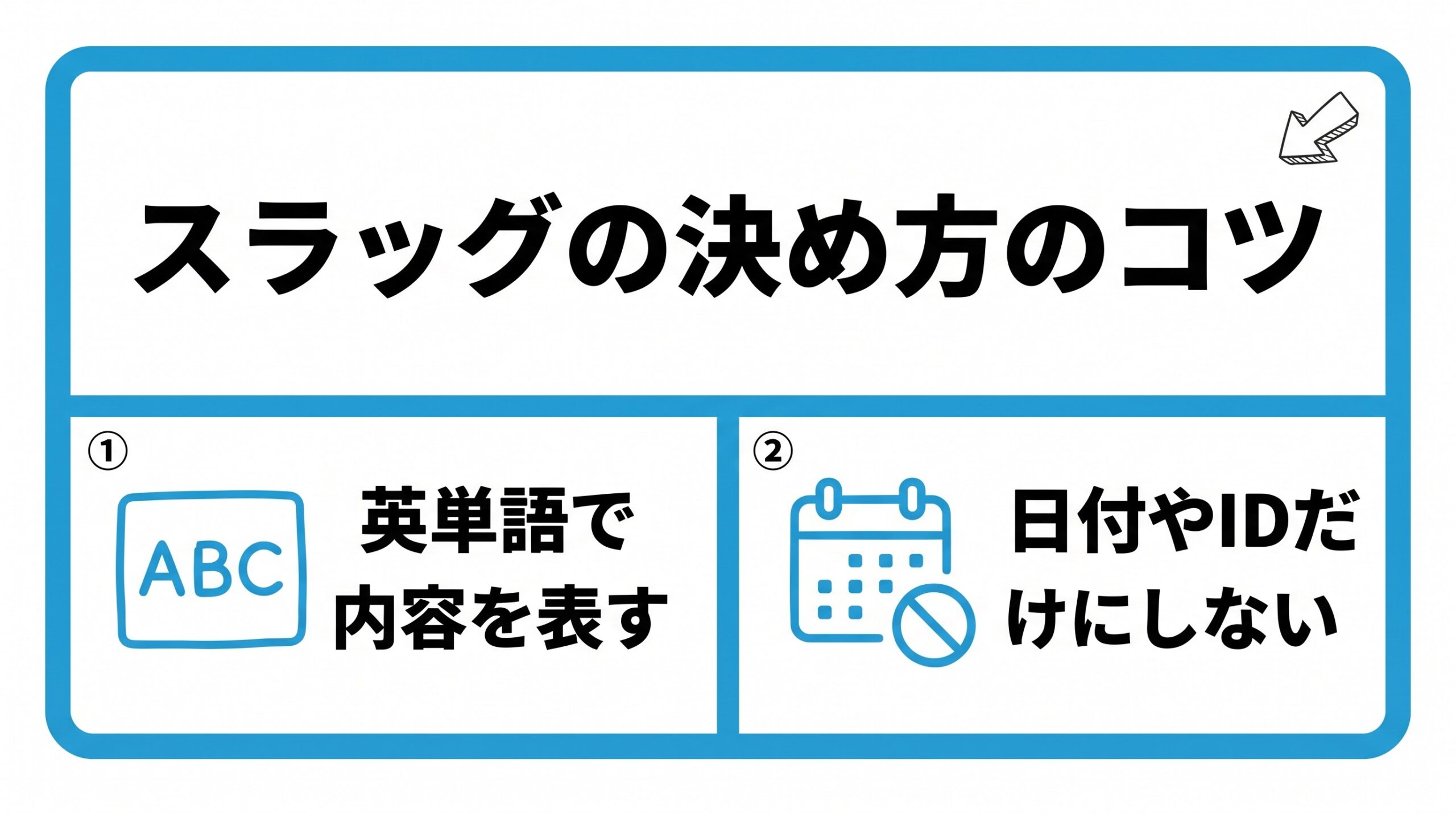 スラッグの決め方のコツを、英単語で内容を表す・日付やIDだけにしないという2つに分けて図解したインフォグラフィックです。