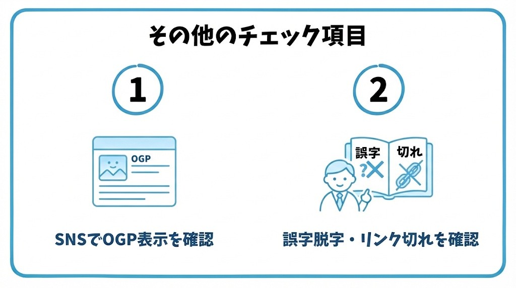 記事公開後のその他のSEOチェック項目を、SNSでシェアし、OGP表示を確認する・誤字脱字やリンク切れの最終確認という2つに分けて図解したインフォグラフィックです。