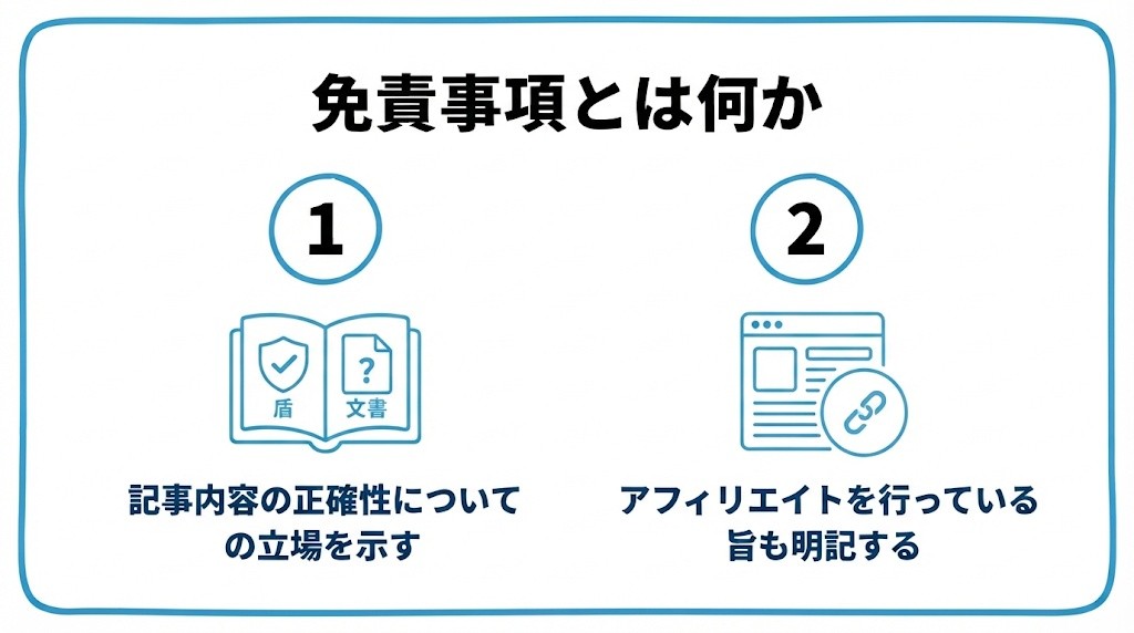 免責事項とは何かを、記事内容の正確性についての立場を示す・アフィリエイトを行っている旨も明記するという2つに分けて図解したインフォグラフィックです。