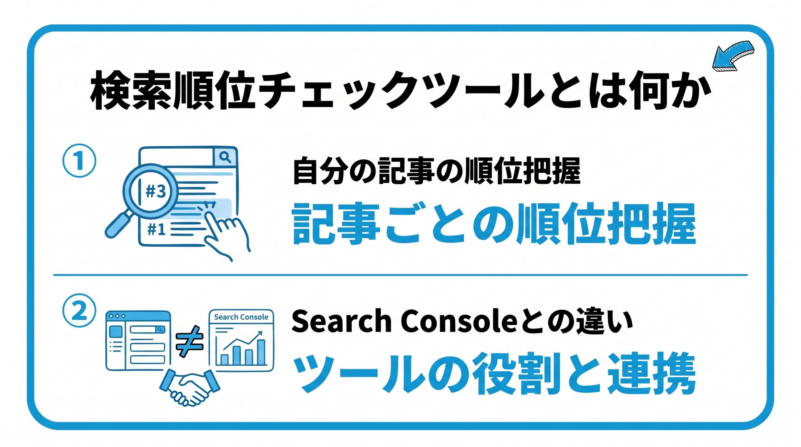検索順位チェックツールとは何かを、自分の記事が何位に表示されているか分かる・Search Consoleとの違いという2つに分けて図解したインフォグラフィックです。