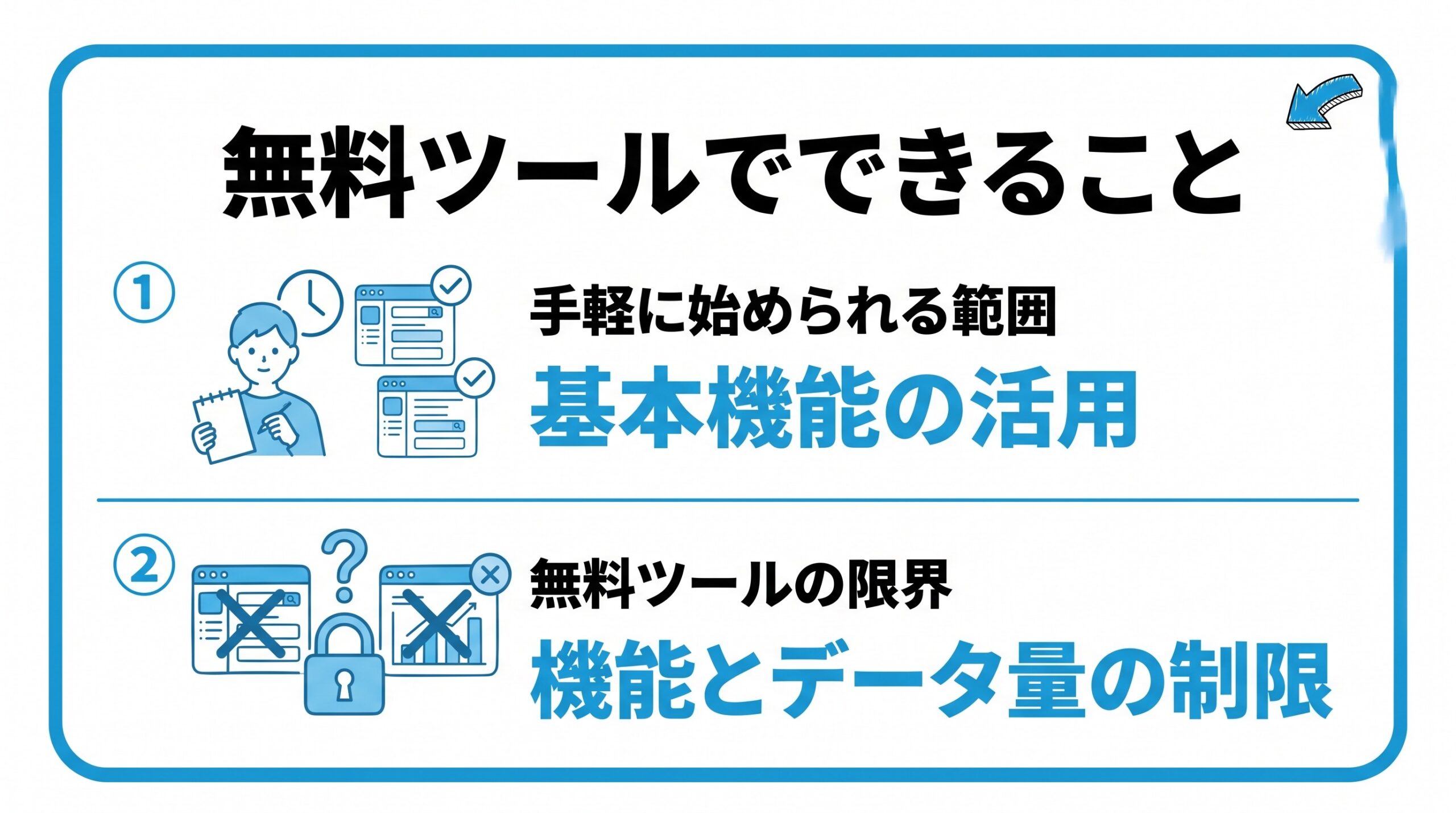 無料ツールでできることを、手軽に始められる範囲・無料ツールの限界という2つに分けて図解したインフォグラフィックです。