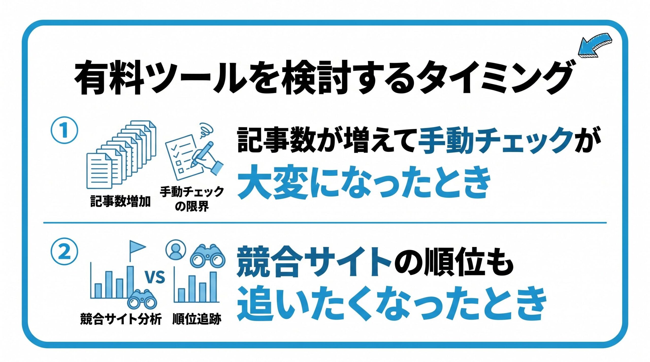 有料ツールを検討するタイミングを、記事数が増えて手動チェックが大変になったとき・競合サイトの順位も追いたくなったときという2つに分けて図解したインフォグラフィックです。