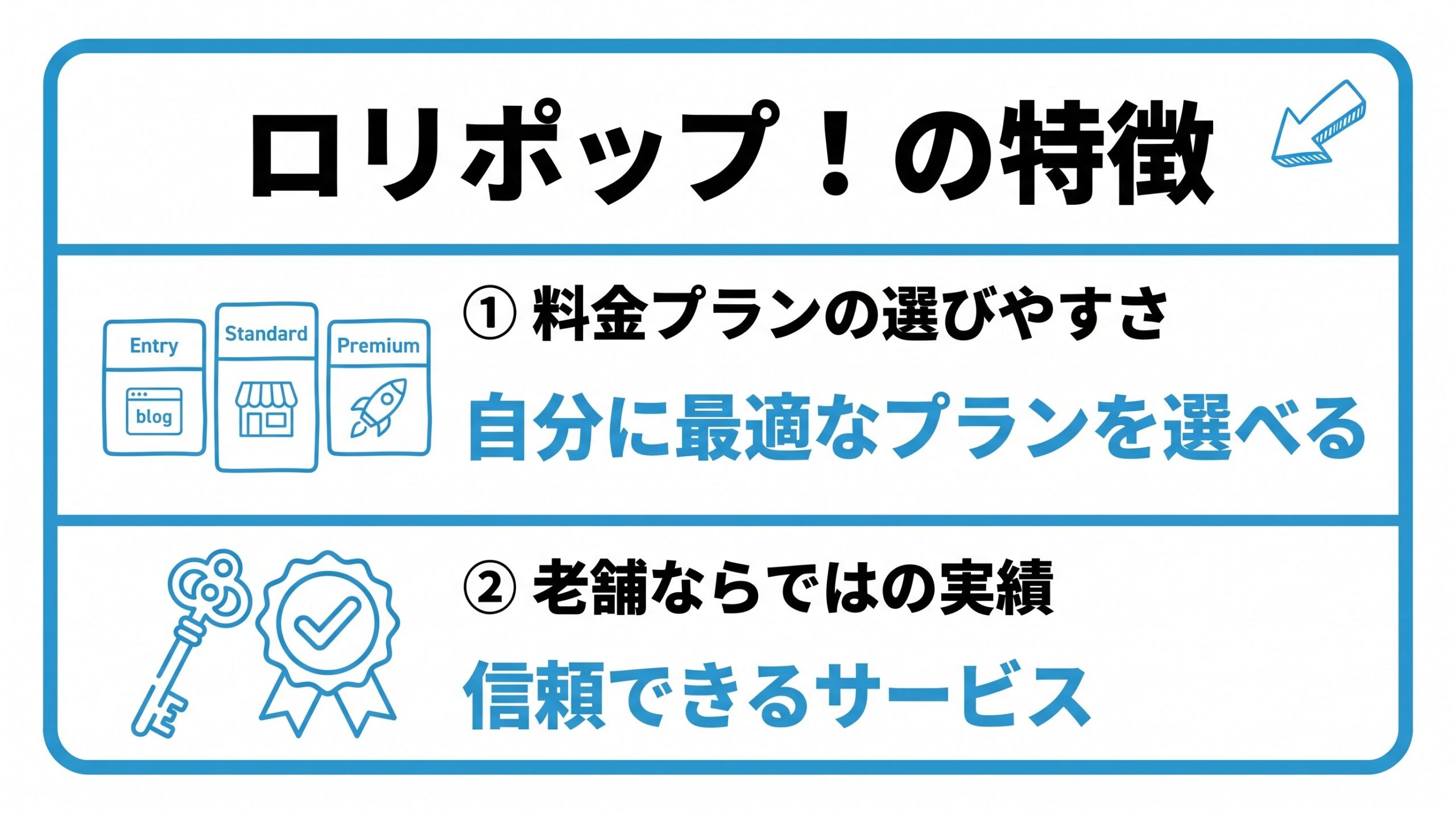 ロリポップ!の特徴を、料金プランの選びやすさ・老舗ならではの実績という2つに分けて図解したインフォグラフィックです。