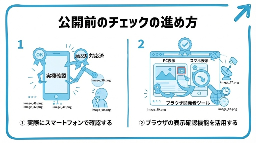 モバイル表示崩れの公開前チェックの進め方を、実際にスマートフォンで確認する・ブラウザの表示確認機能を活用するという2つに分けて図解したインフォグラフィックです。