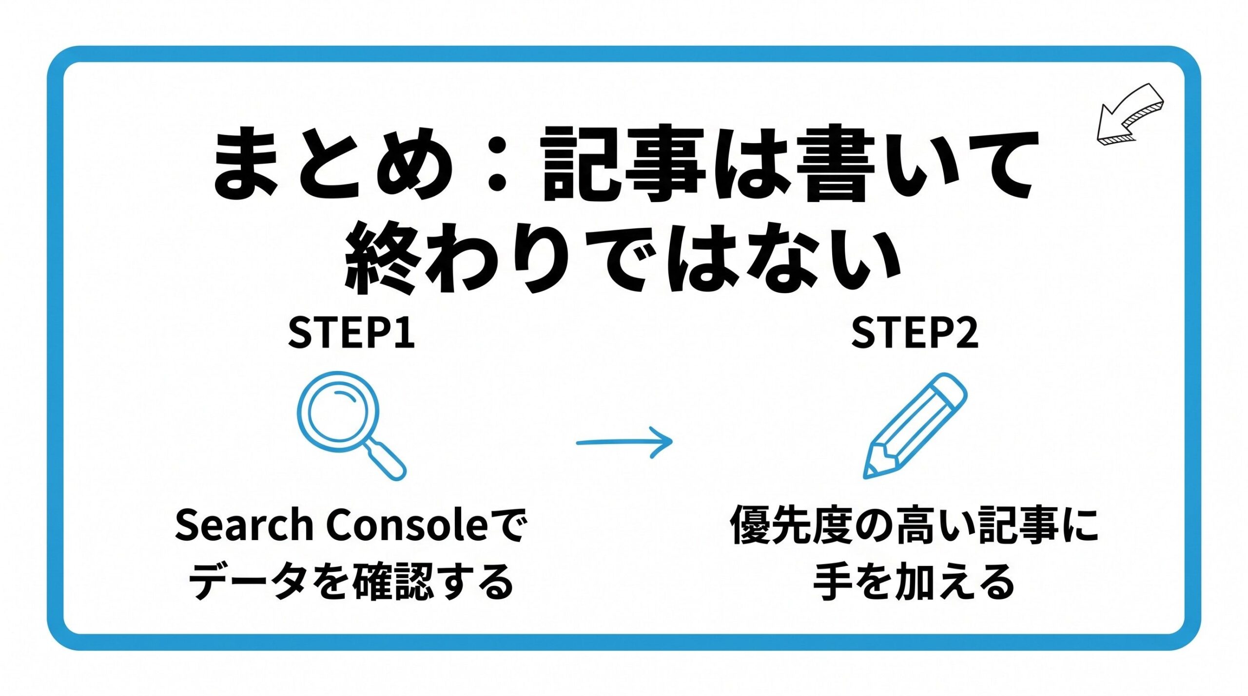 リライトについて、まずSearch Consoleでデータを確認することから、優先度の高い記事に手を加えていく流れを2ステップで図解したインフォグラフィックです。