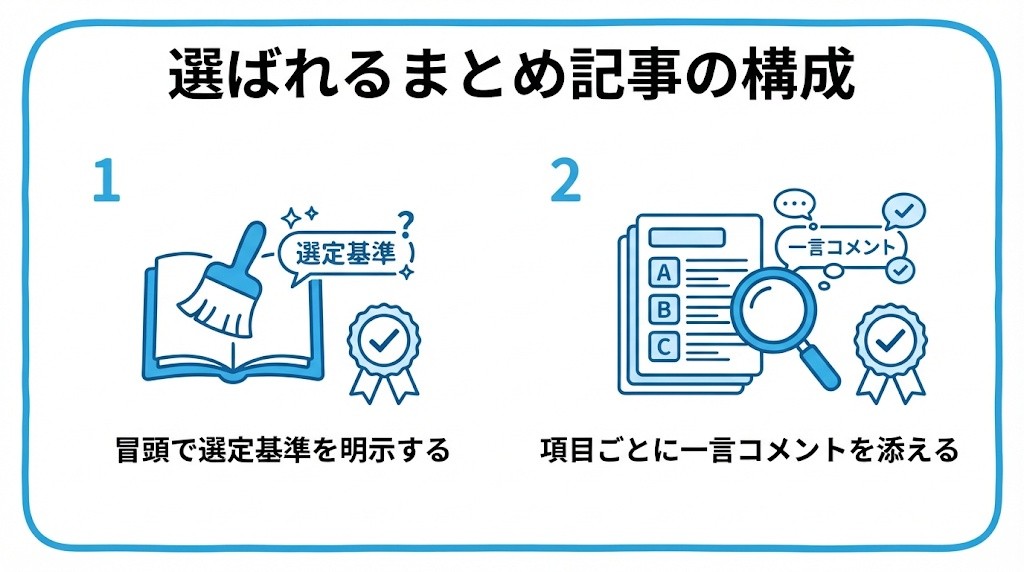 選ばれるまとめ記事の構成を、冒頭で選定基準を明示する・項目ごとに一言コメントを添えるという2つに分けて図解したインフォグラフィックです。