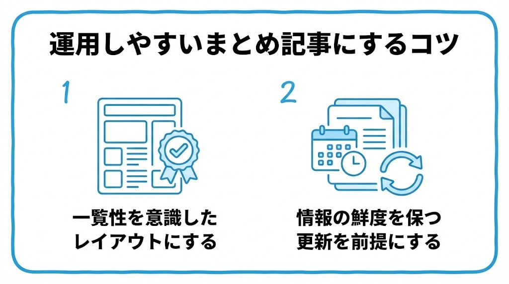 運用しやすいまとめ記事にするコツを、一覧性を意識したレイアウトにする・情報の鮮度を保つ更新を前提にするという2つに分けて図解したインフォグラフィックです。