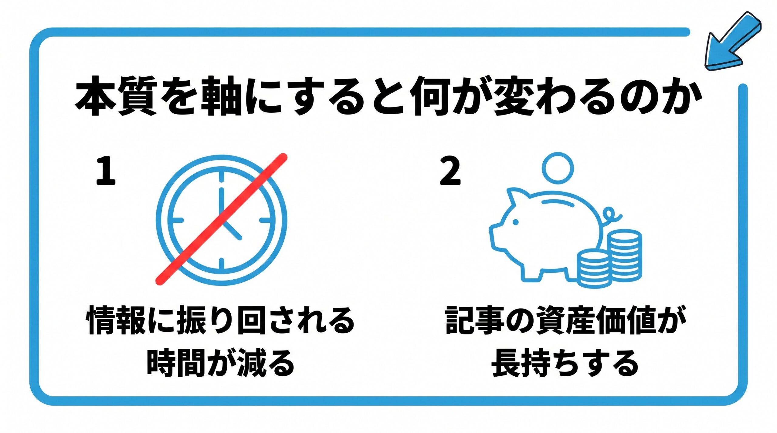 本質を軸にすると何が変わるのかを、情報に振り回される時間が減る・記事の資産価値が長持ちするという2つに分けて図解したインフォグラフィックです。