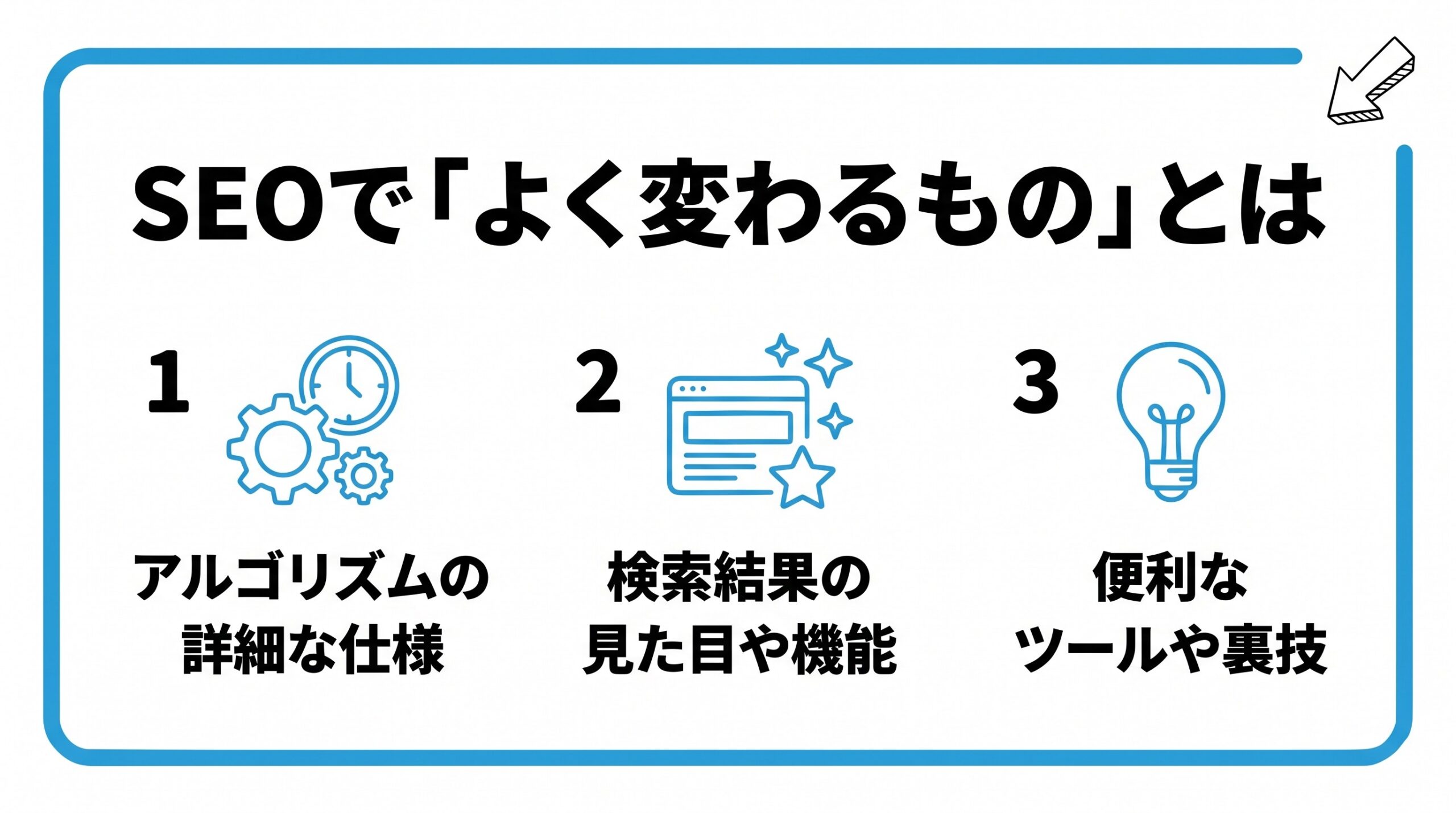 SEOでよく変わるものを、アルゴリズムの詳細な仕様・検索結果の見た目や機能・便利なツールや裏技という3つに分けて図解したインフォグラフィックです。