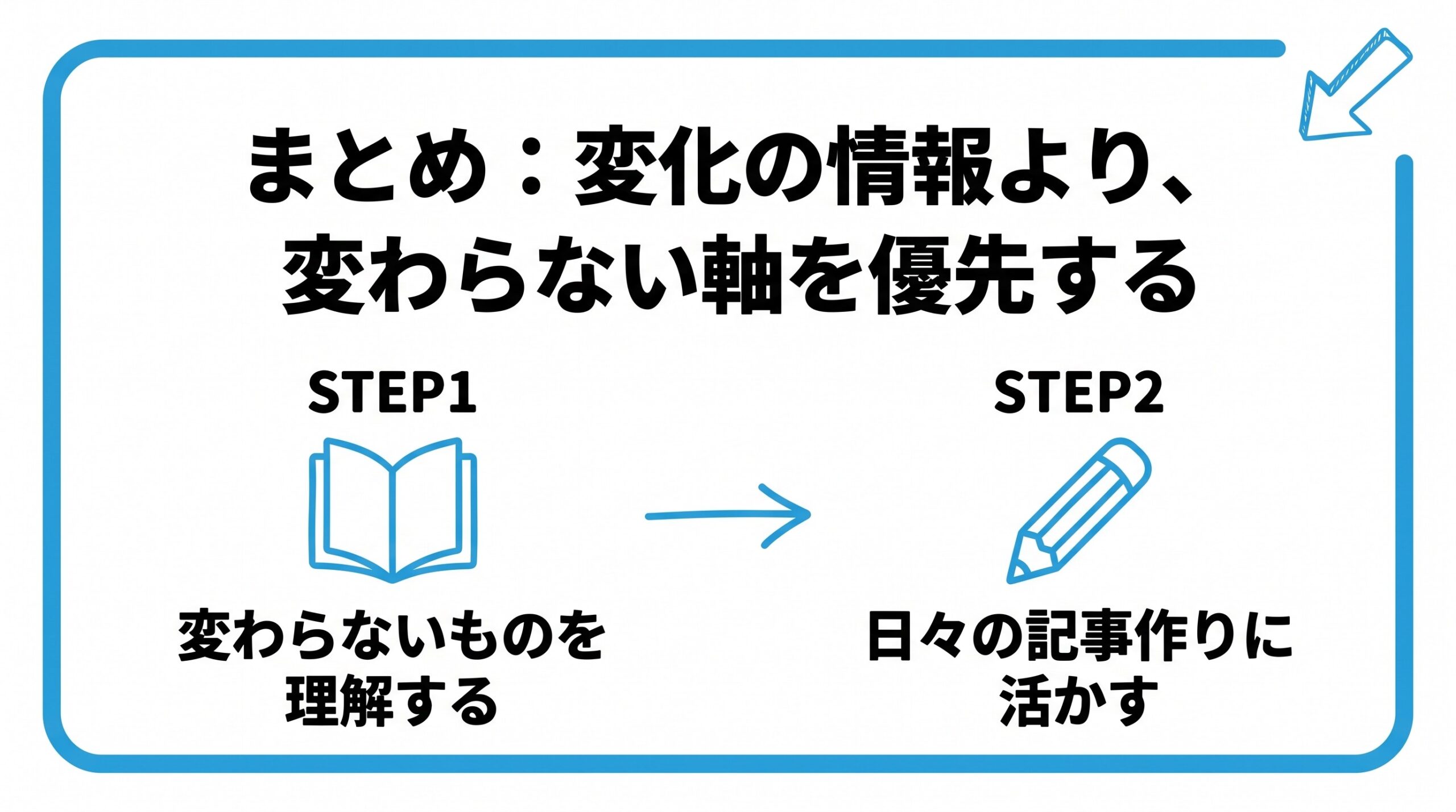 SEOの本質について、まず変わらないものを理解することから、日々の記事作りに活かしていく流れを2ステップで図解したインフォグラフィックです。