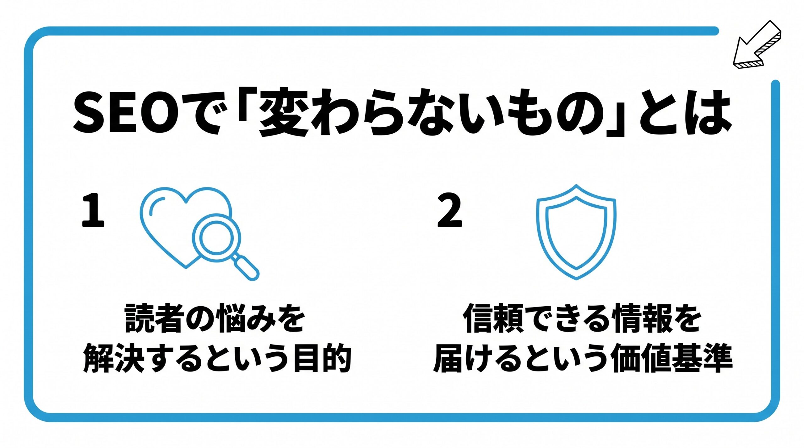 SEOで変わらないものを、読者の悩みを解決するという目的・信頼できる情報を届けるという価値基準という2つに分けて図解したインフォグラフィックです。