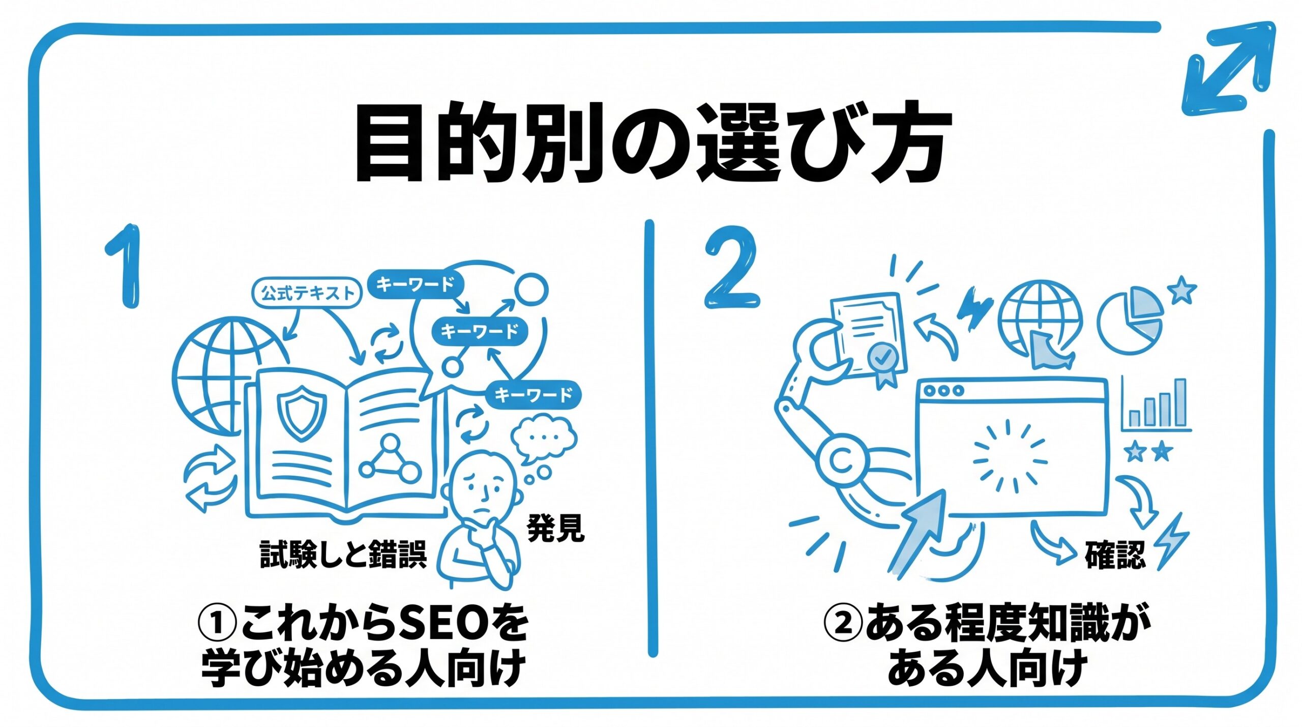 目的別・SEO本の選び方を、これからSEOを学び始める人向け・ある程度知識がある人向けという2つに分けて図解したインフォグラフィックです。