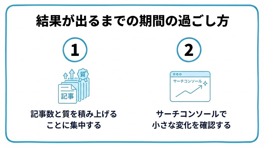 結果が出るまでの期間の過ごし方を、記事数と質を積み上げることに集中する・サーチコンソールで小さな変化を確認するという2つに分けて図解したインフォグラフィックです。