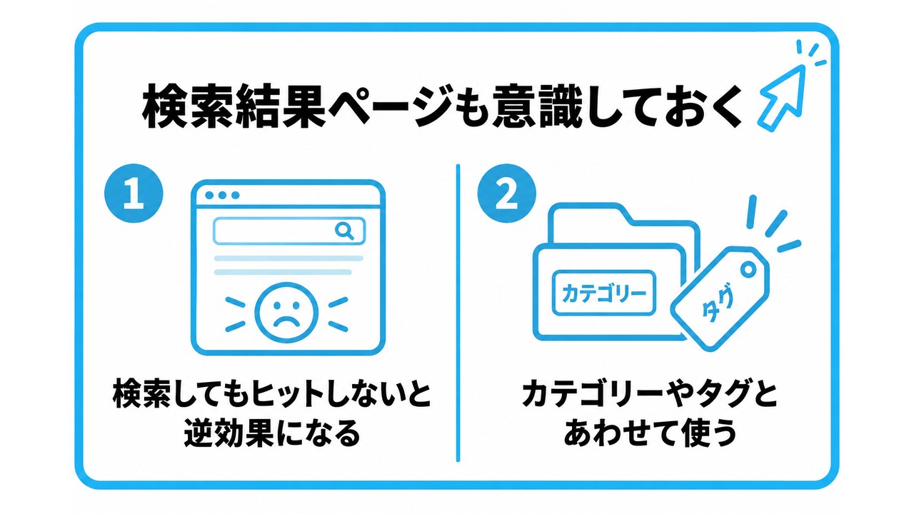 検索結果ページも意識しておくを、検索してもヒットしないと逆効果になる・カテゴリーやタグとあわせて使うという2つに分けて図解したインフォグラフィックです。
