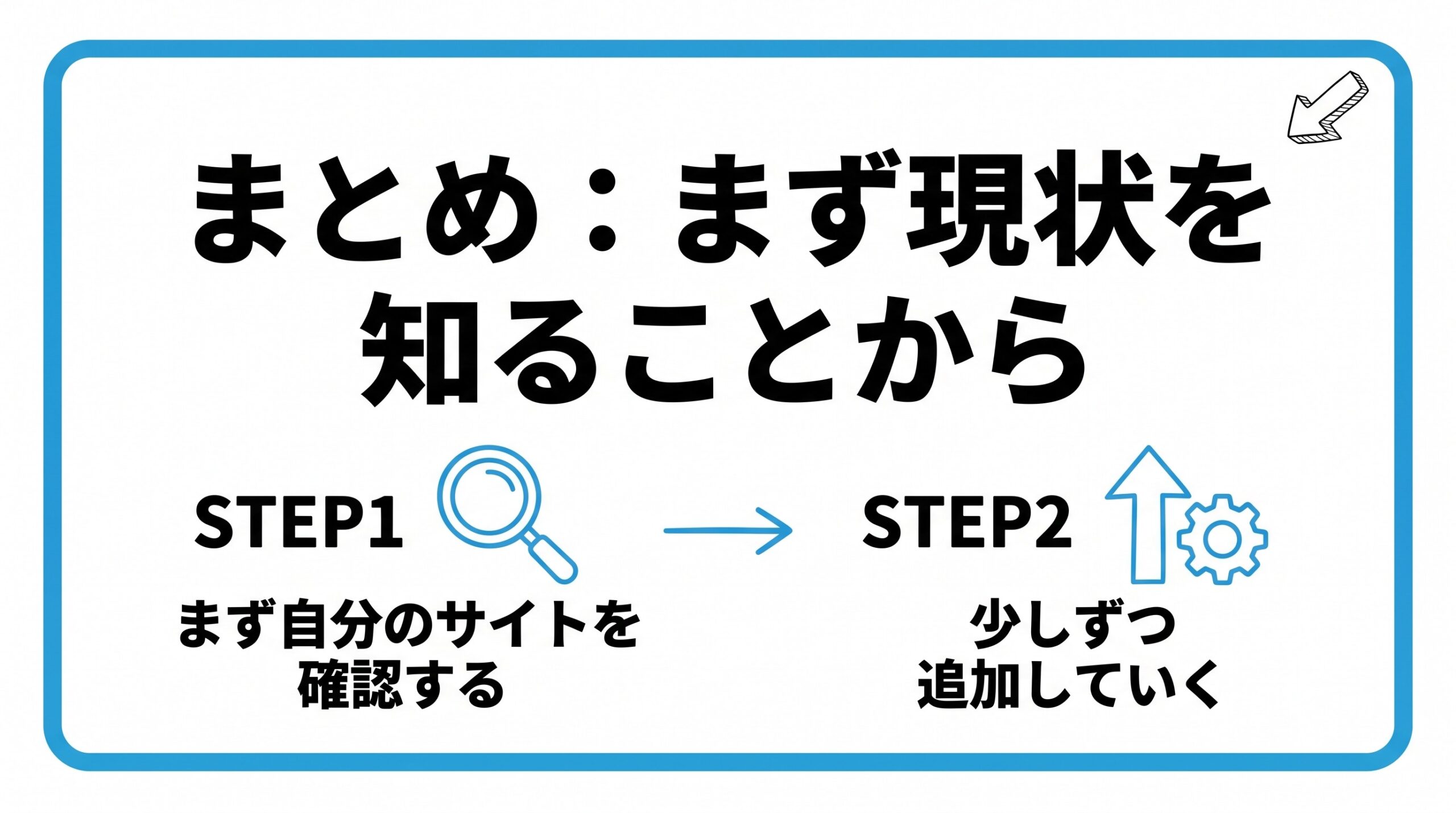 構造化データマークアップについて、まず自分のサイトを確認することから、少しずつ追加していく流れを2ステップで図解したインフォグラフィックです。