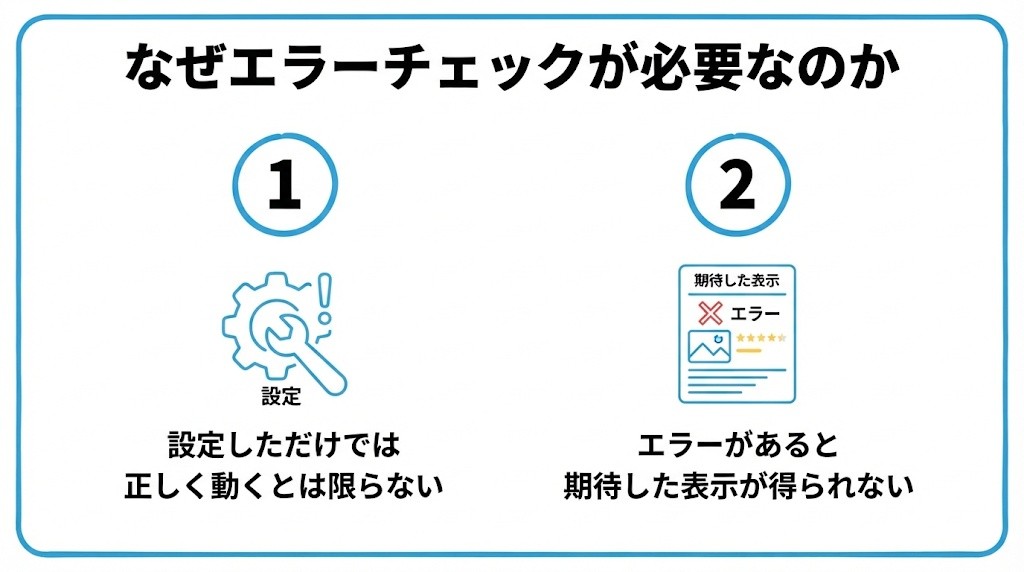 なぜ構造化データのエラーチェックが必要なのかを、設定しただけでは正しく動くとは限らない・エラーがあると期待した表示が得られないという2つに分けて図解したインフォグラフィックです。
