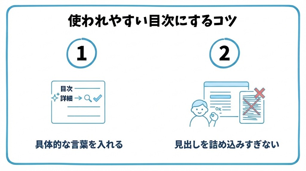 使われやすい目次にするコツを、見出しに具体的な言葉を入れる・見出しの数を詰め込みすぎないという2つに分けて図解したインフォグラフィックです。