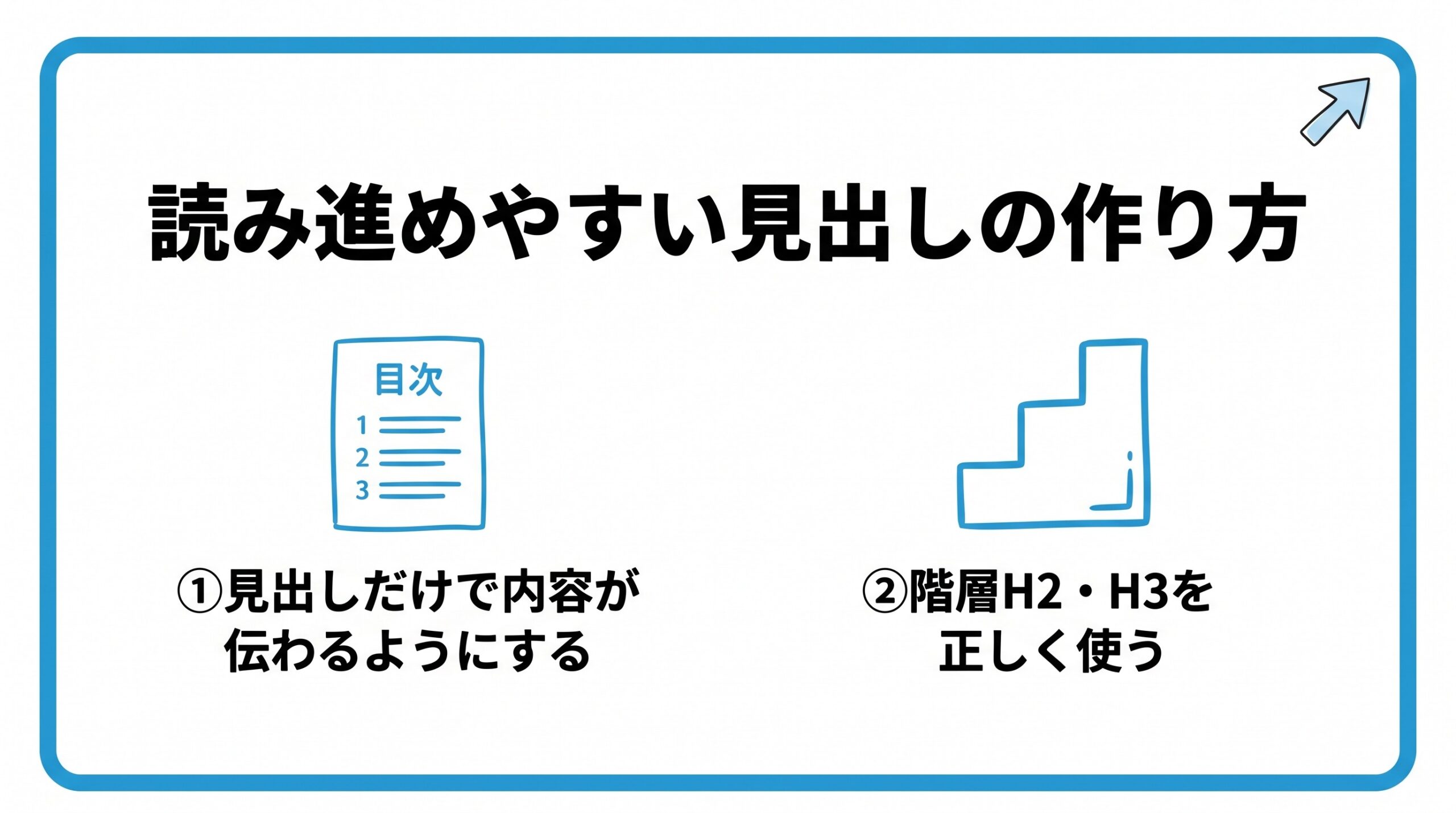 読み進めやすい見出しの作り方を、見出しだけで内容が伝わるようにする・階層(H2・H3)を正しく使うという2つに分けて図解したインフォグラフィックです。