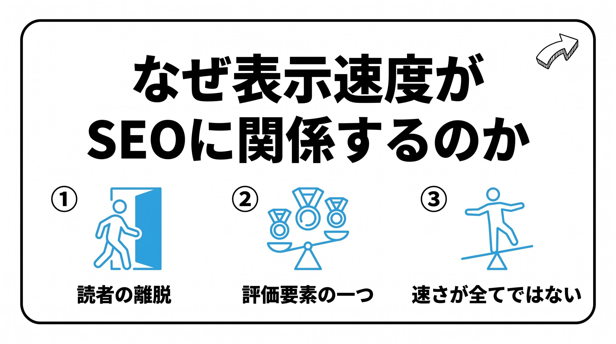 表示速度がSEOに関係する理由を、読者の離脱・評価要素の一つ・速さだけが全てではないの3つに分けて図解したインフォグラフィックです。