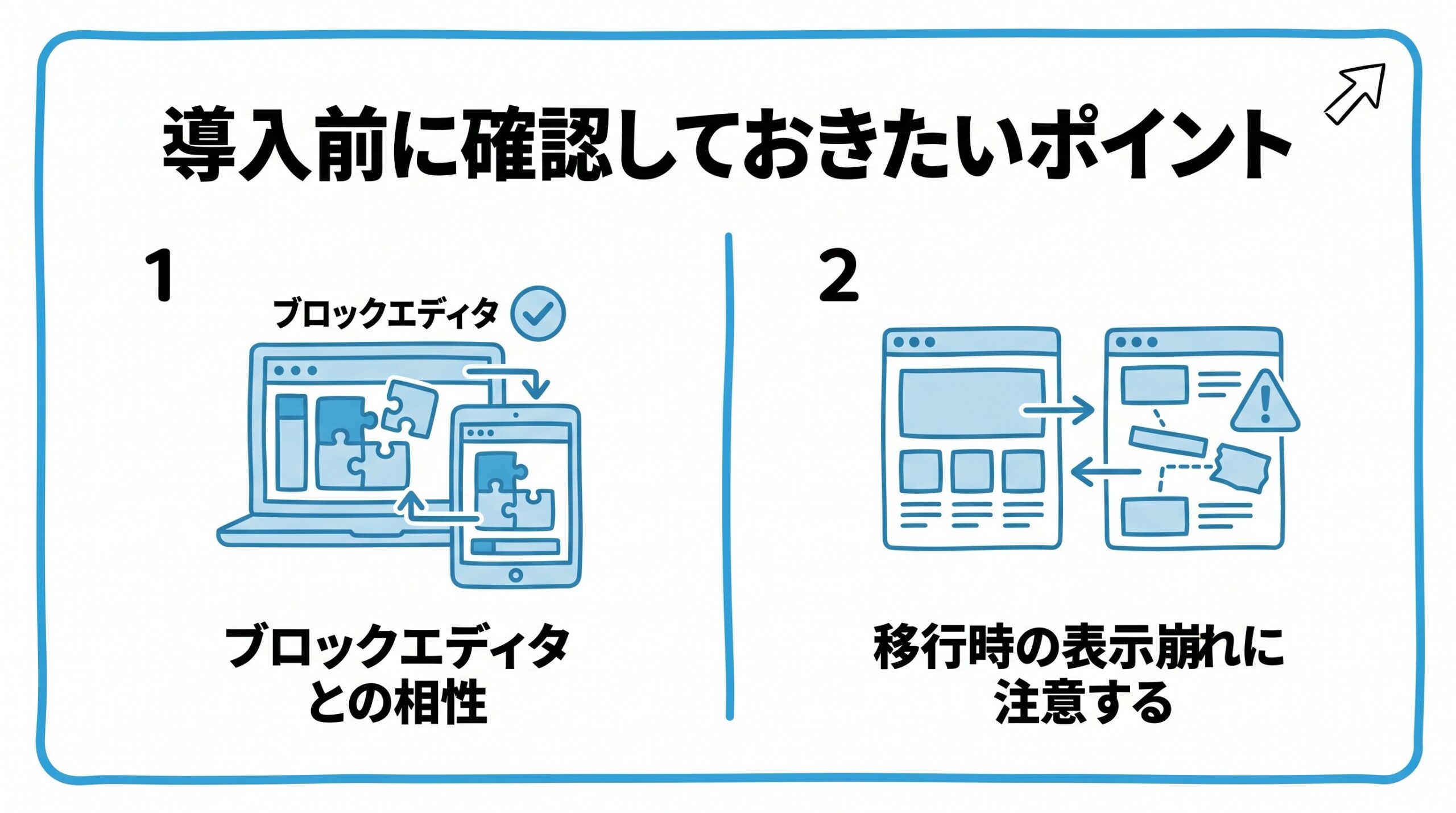 有料WordPressテーマの導入前に確認しておきたいポイントを、ブロックエディタとの相性・移行時の表示崩れに注意するという2つに分けて図解したインフォグラフィックです。