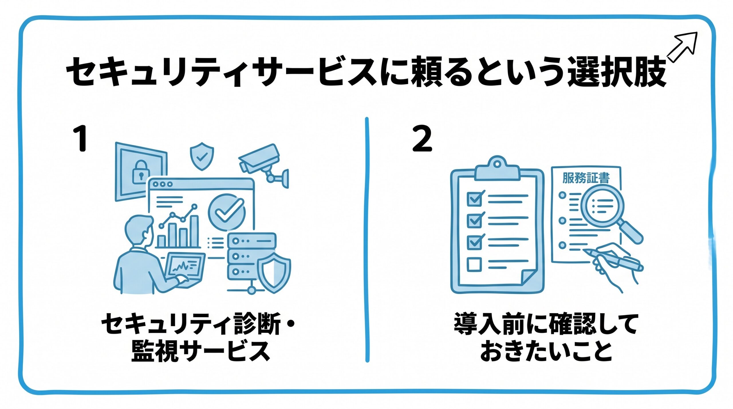 セキュリティサービスに頼るという選択肢を、セキュリティ診断・監視サービス・導入前に確認しておきたいことという2つに分けて図解したインフォグラフィックです。