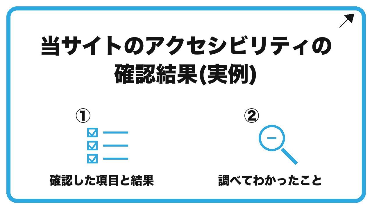当サイトのアクセシビリティの確認結果(実例)を、確認した項目と結果・調べてわかったことという2つに分けて図解したインフォグラフィックです。