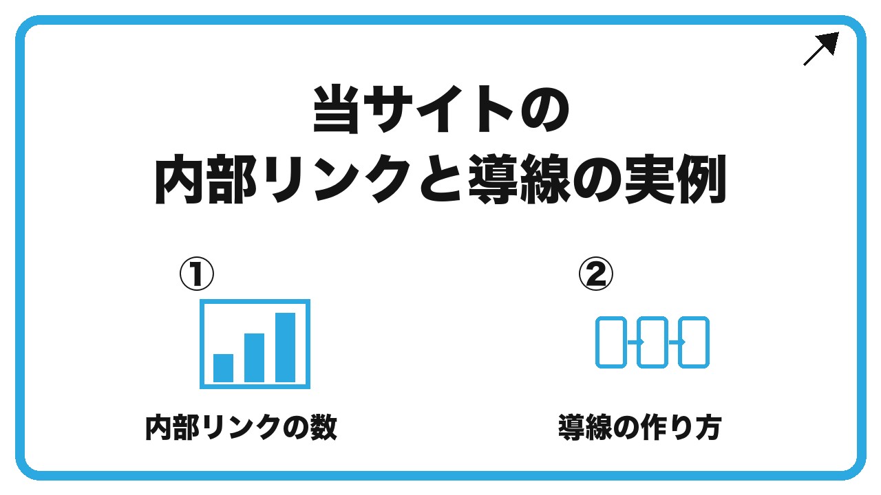当サイトの内部リンクと導線の実例を、内部リンクの数・導線の作り方という2つに分けて図解したインフォグラフィックです。