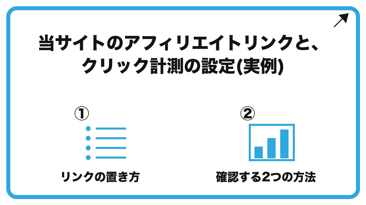 当サイトのアフィリエイトリンクと、クリック計測の設定(実例)を、リンクの置き方・確認する2つの方法という2つに分けて図解したインフォグラフィックです。