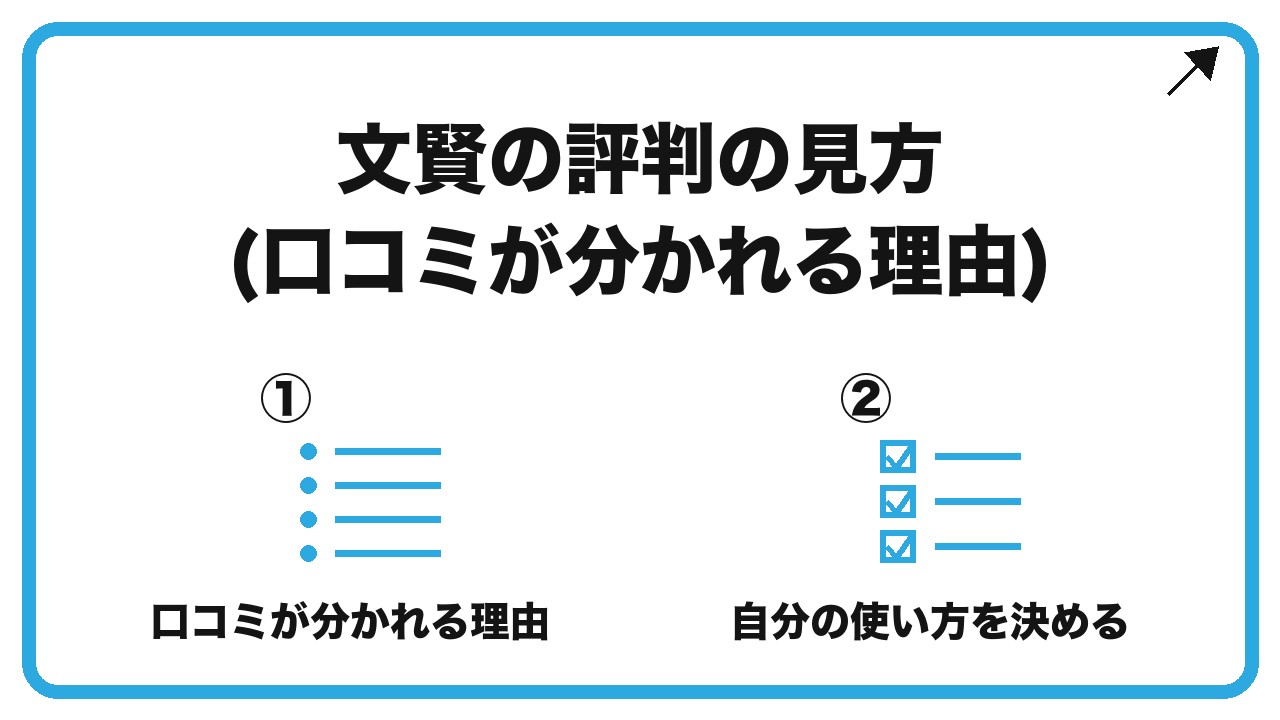 文賢の評判の見方(口コミが分かれる理由)を、口コミが分かれる理由・自分の使い方を決めるという2つに分けて図解したインフォグラフィックです。