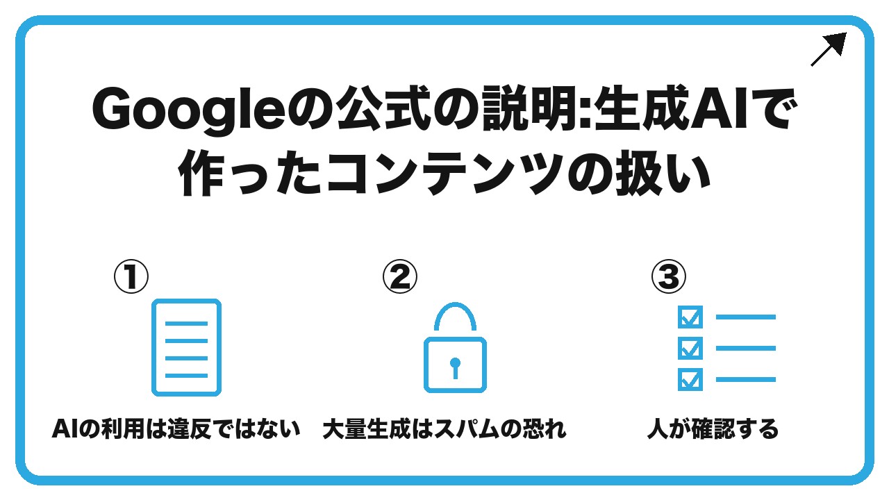 Googleの公式の説明:生成AIで作ったコンテンツの扱いを、AIの利用は違反ではない・大量生成はスパムの恐れ・人が確認するという3つに分けて図解したインフォグラフィックです。