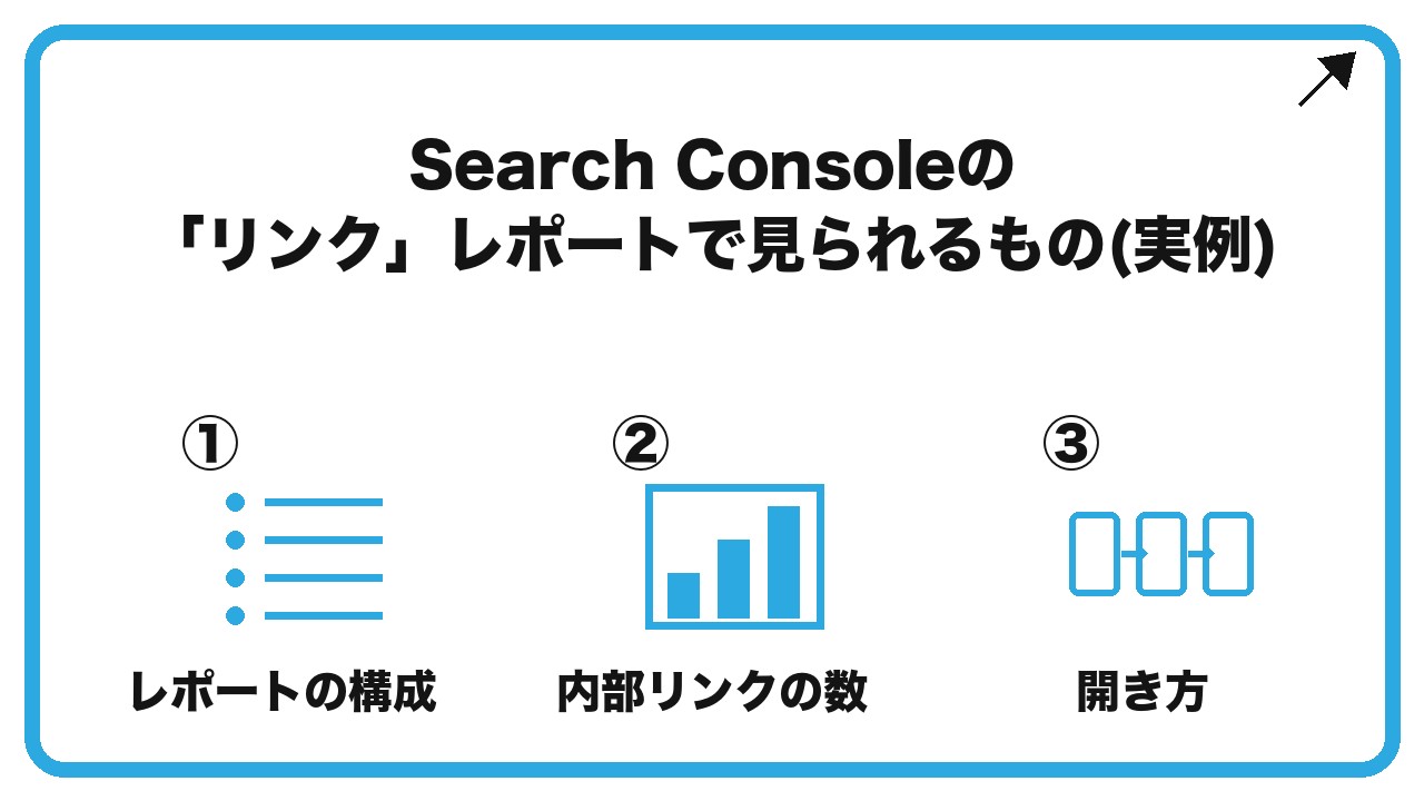 Search Consoleの「リンク」レポートで見られるもの(実例)を、レポートの構成・内部リンクの数・開き方という3つに分けて図解したインフォグラフィックです。