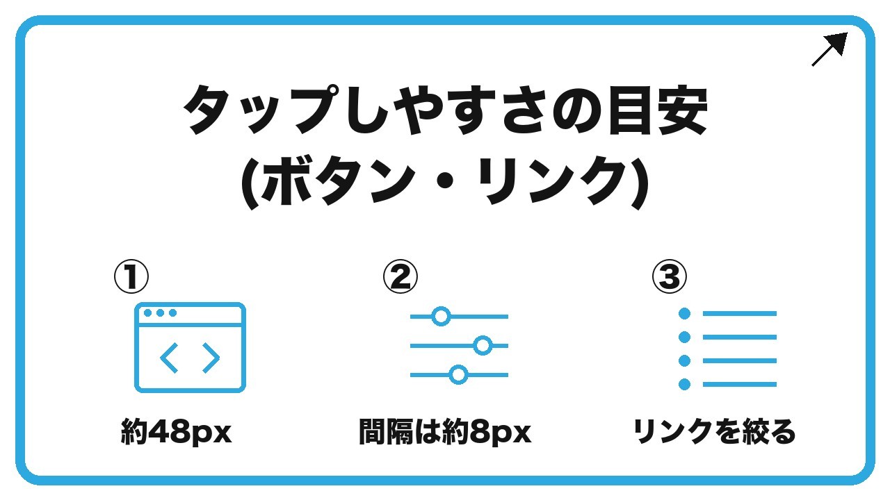 タップしやすさの目安(ボタン・リンク)を、約48px・間隔は約8px・リンクを絞るという3つに分けて図解したインフォグラフィックです。