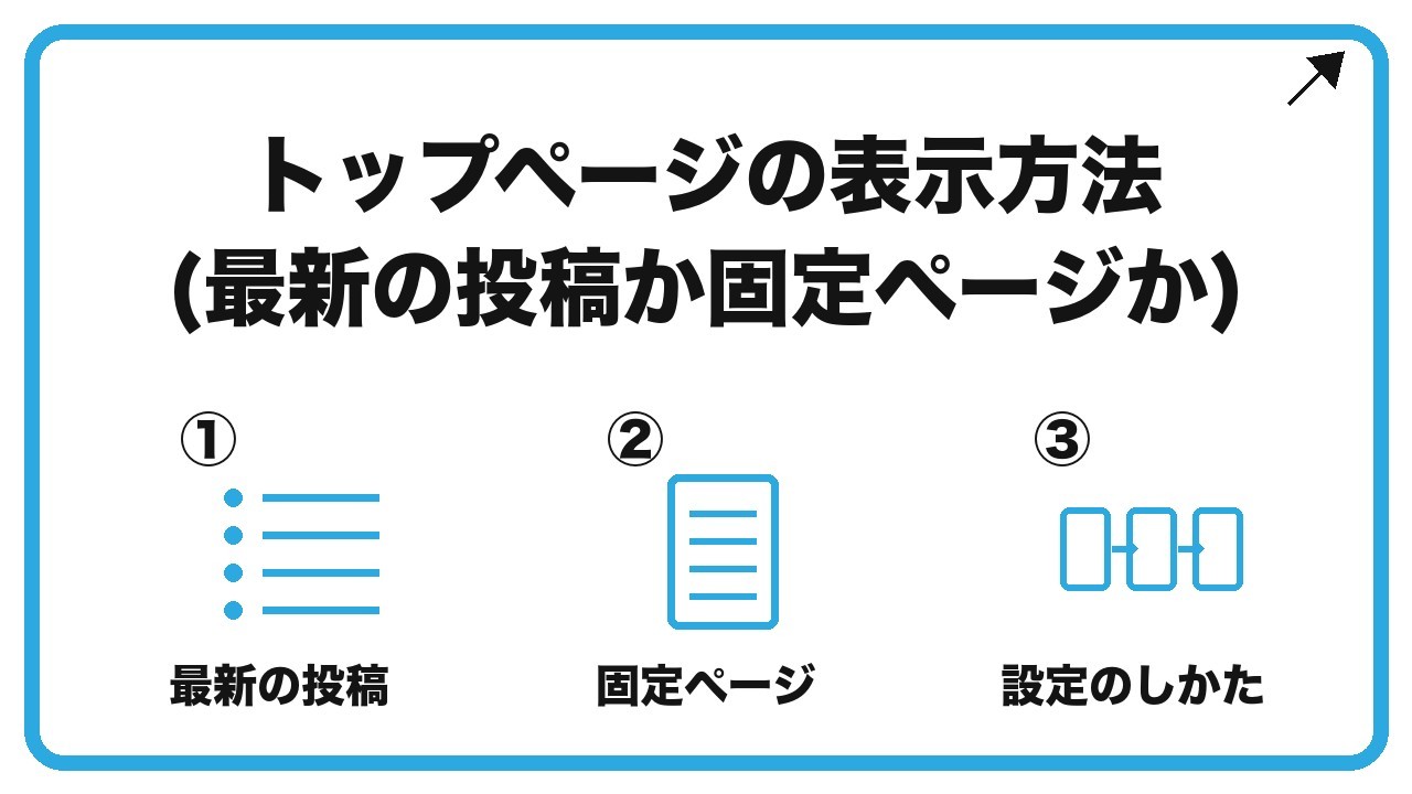 トップページの表示方法(最新の投稿か固定ページか)を、最新の投稿・固定ページ・設定のしかたという3つに分けて図解したインフォグラフィックです。