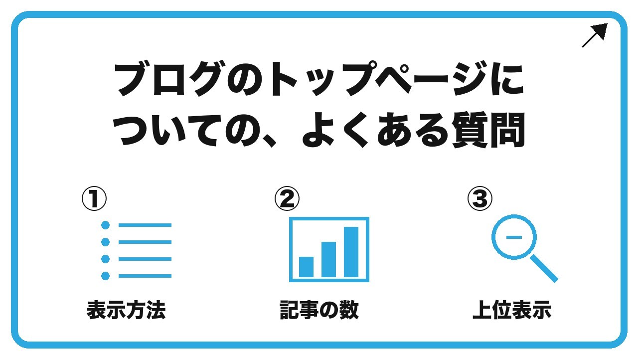 ブログのトップページについての、よくある質問を、表示方法・記事の数・上位表示という3つに分けて図解したインフォグラフィックです。