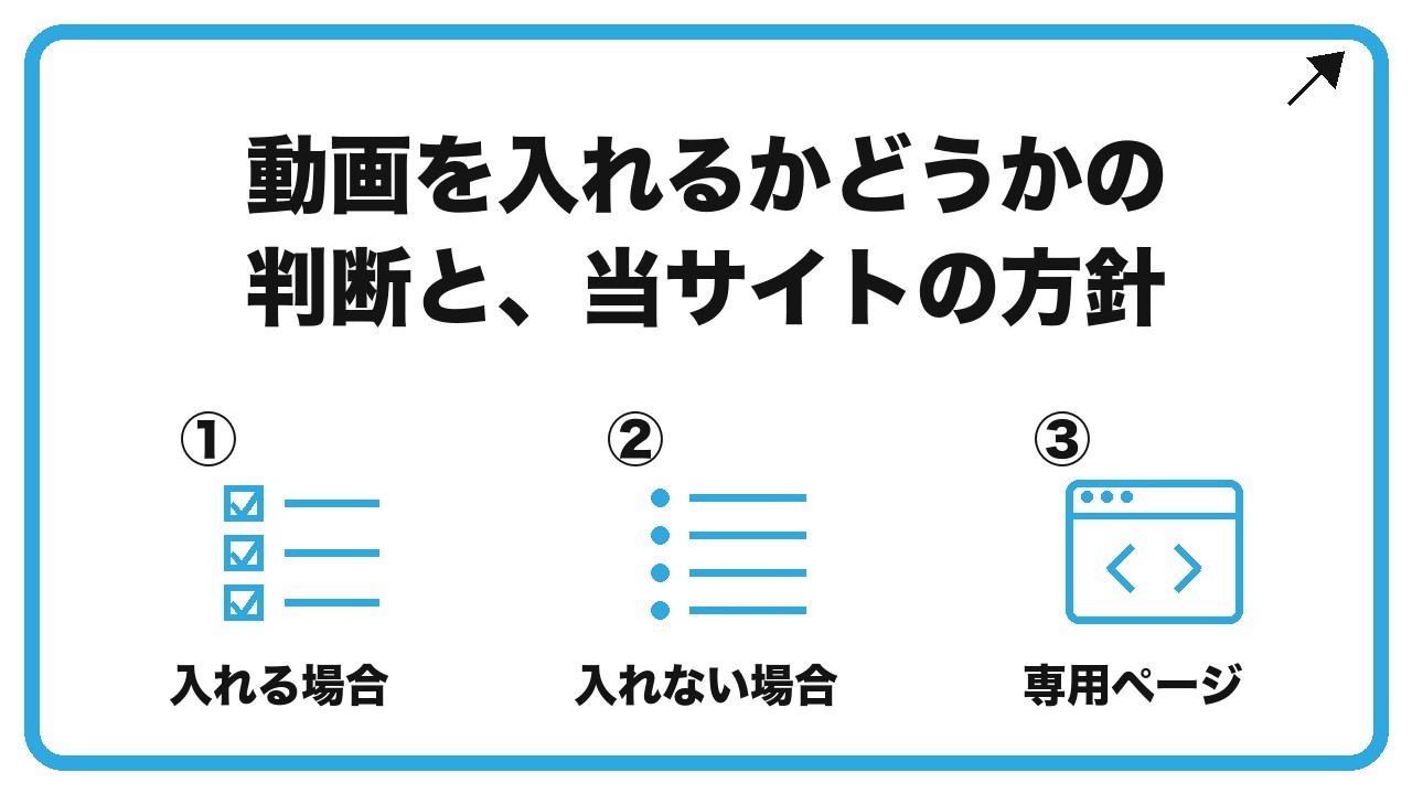 動画を入れるかどうかの判断と、当サイトの方針を、入れる場合・入れない場合・専用ページという3つに分けて図解したインフォグラフィックです。