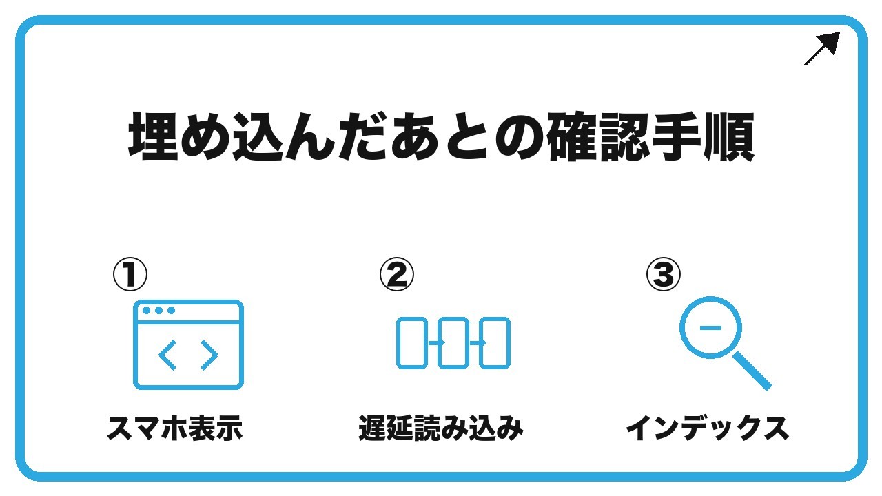 埋め込んだあとの確認手順を、スマホ表示・遅延読み込み・インデックスという3つに分けて図解したインフォグラフィックです。