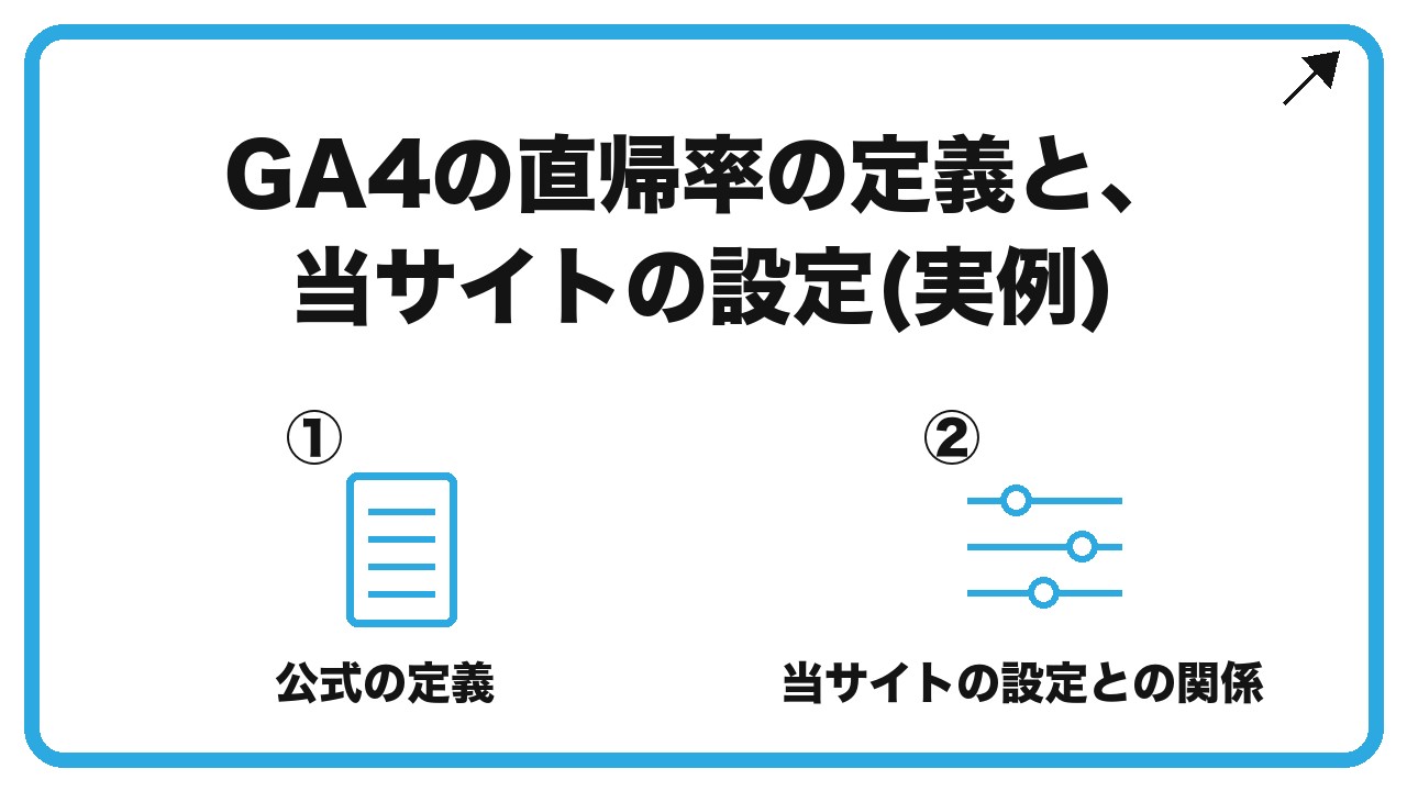 GA4の直帰率の定義と、当サイトの設定(実例)を、公式の定義・当サイトの設定との関係という2つに分けて図解したインフォグラフィックです。