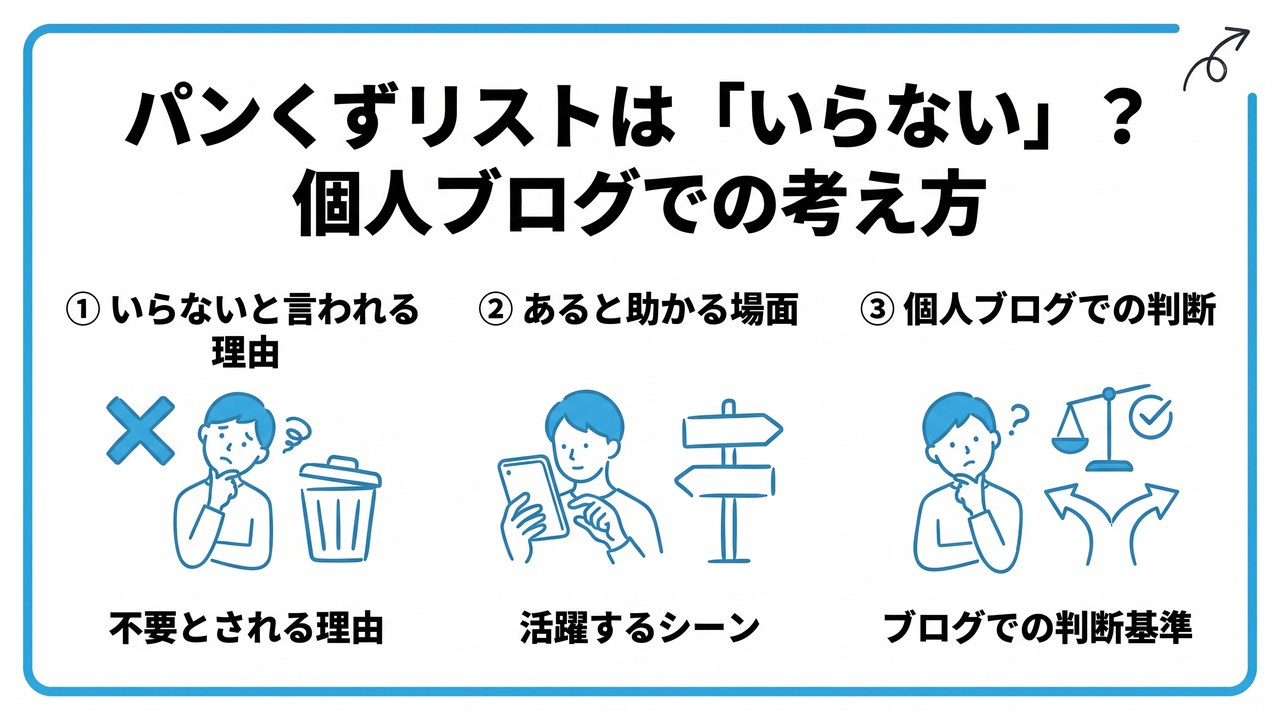 パンくずリストは「いらない」?個人ブログでの考え方を、いらないと言われる理由・あると助かる場面・個人ブログでの判断という3つに分けて図解したインフォグラフィックです。
