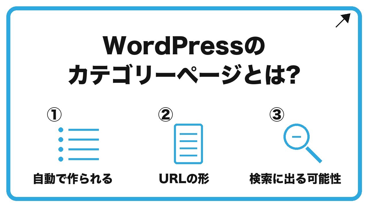 WordPressのカテゴリーページとは?を、自動で作られる・URLの形・検索に出る可能性という3つに分けて図解したインフォグラフィックです。