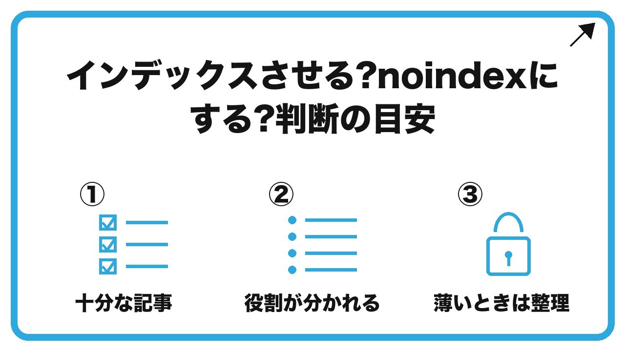 インデックスさせる?noindexにする?判断の目安を、十分な記事・役割が分かれる・薄いときは整理という3つに分けて図解したインフォグラフィックです。