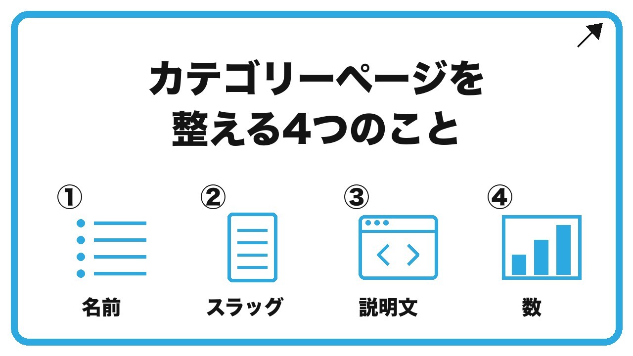 カテゴリーページを整える4つのことを、名前・スラッグ・説明文・数という4つに分けて図解したインフォグラフィックです。