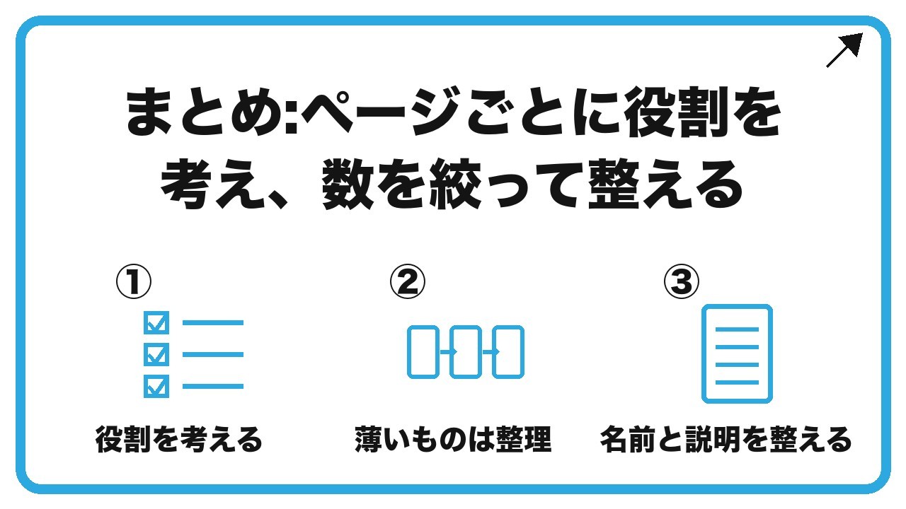 まとめ:ページごとに役割を考え、数を絞って整えるを、役割を考える・薄いものは整理・名前と説明を整えるという3つに分けて図解したインフォグラフィックです。