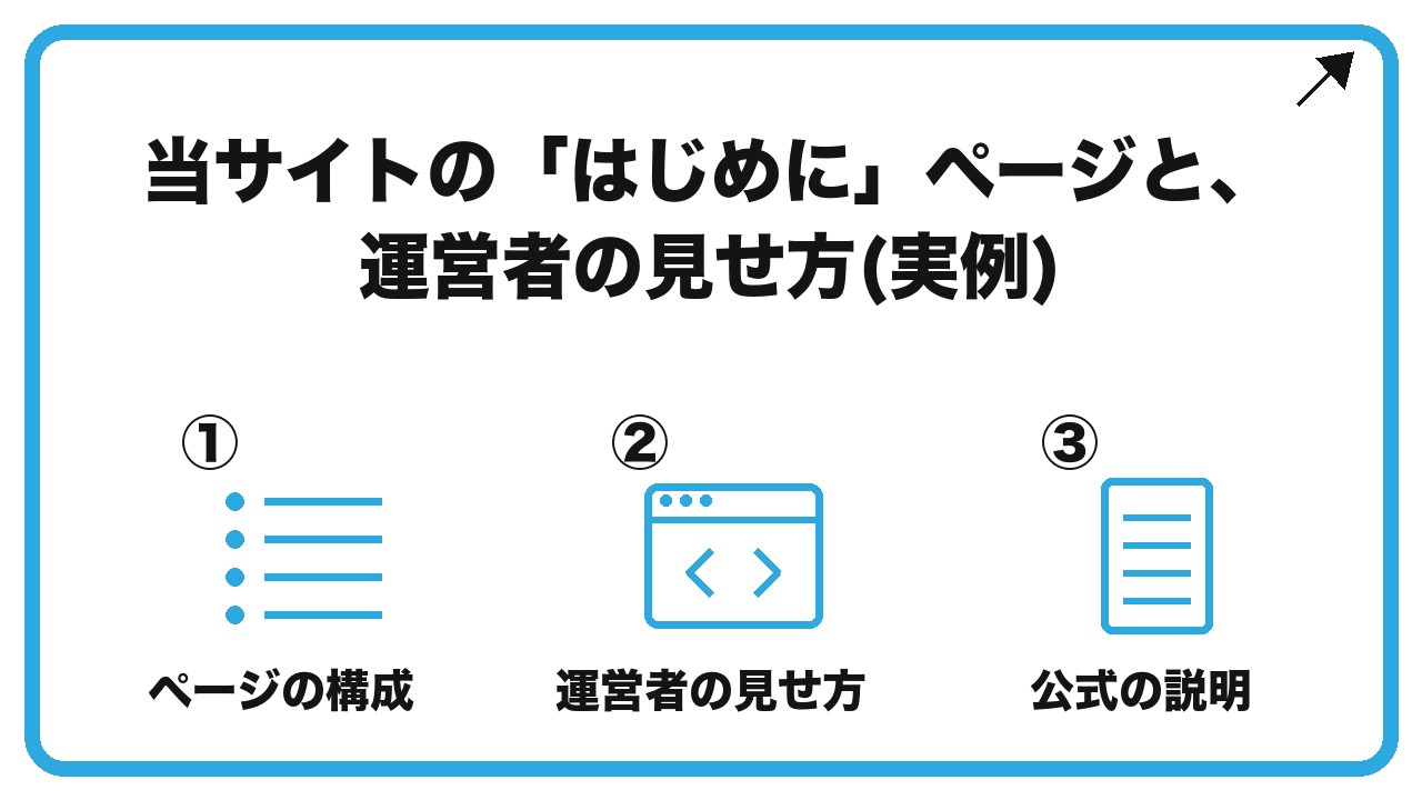 当サイトの「はじめに」ページと、運営者の見せ方(実例)を、ページの構成・運営者の見せ方・公式の説明という3つに分けて図解したインフォグラフィックです。