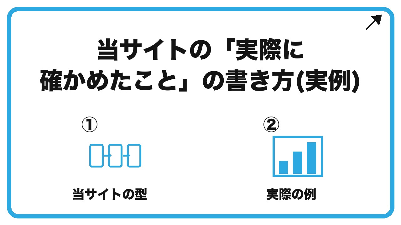 当サイトの「実際に確かめたこと」の書き方(実例)を、当サイトの型・実際の例という2つに分けて図解したインフォグラフィックです。
