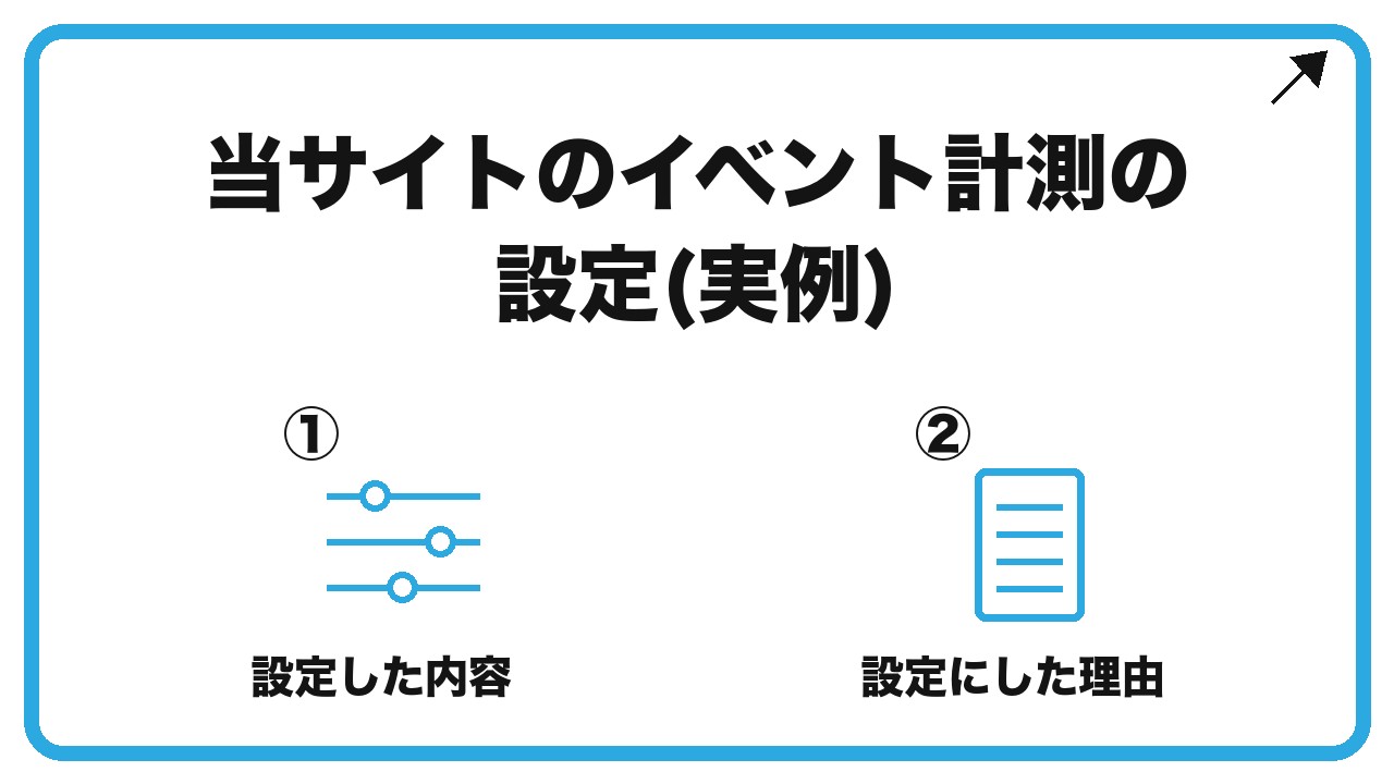 当サイトのイベント計測の設定(実例)を、設定した内容・設定にした理由という2つに分けて図解したインフォグラフィックです。