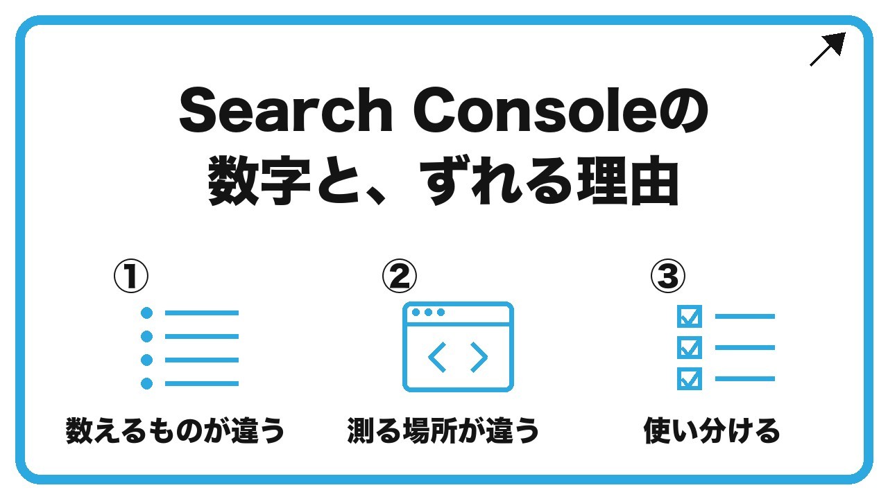 Search Consoleの数字と、ずれる理由を、数えるものが違う・測る場所が違う・使い分けるという3つに分けて図解したインフォグラフィックです。