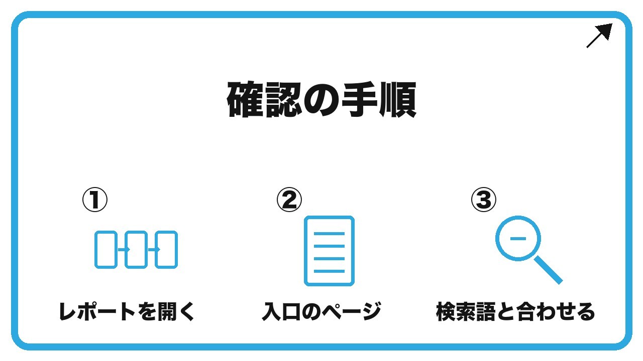 確認の手順を、レポートを開く・入口のページ・検索語と合わせるという3つに分けて図解したインフォグラフィックです。