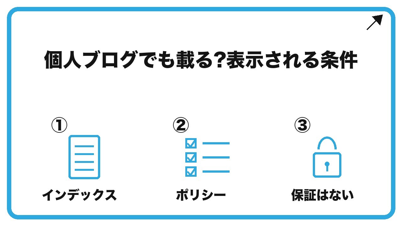 個人ブログでも載る?表示される条件を、インデックス・ポリシー・保証はないという3つに分けて図解したインフォグラフィックです。