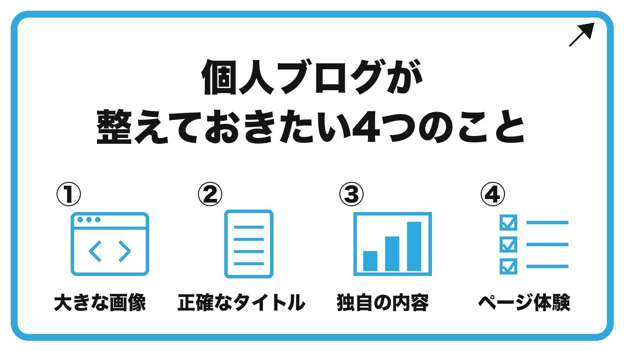 個人ブログが整えておきたい4つのことを、大きな画像・正確なタイトル・独自の内容・ページ体験という4つに分けて図解したインフォグラフィックです。