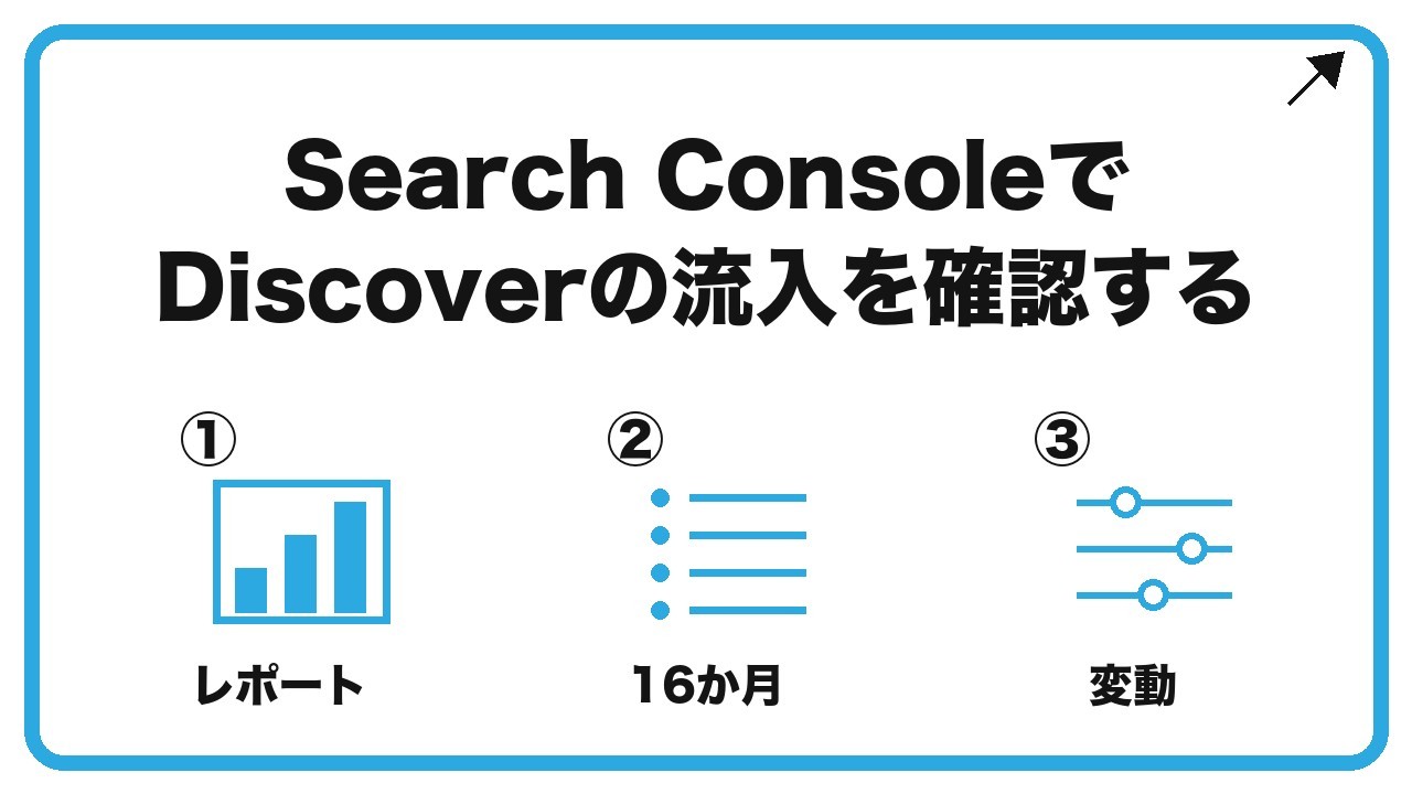 Search ConsoleでDiscoverの流入を確認するを、レポート・16か月・変動という3つに分けて図解したインフォグラフィックです。